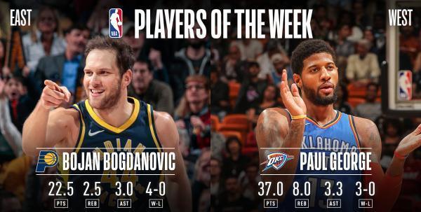 吉林队轻取火箭，乔治刷新纪录